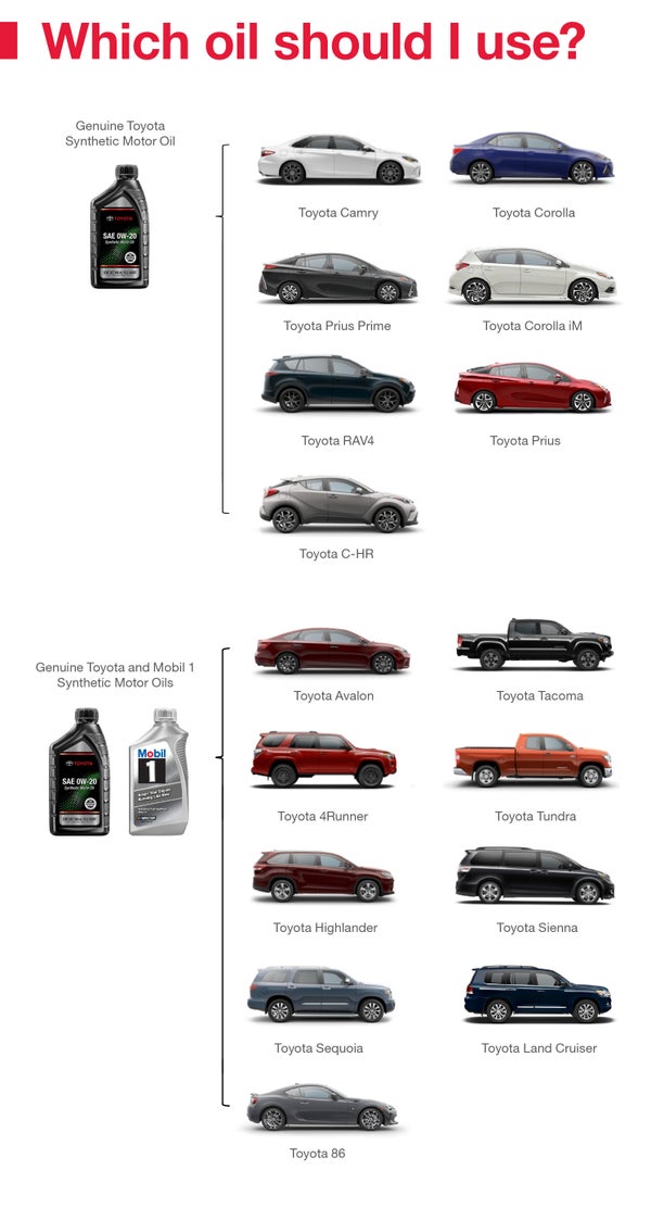 Which Oil Should I Use | Thousand Oaks Toyota in Thousand Oaks CA